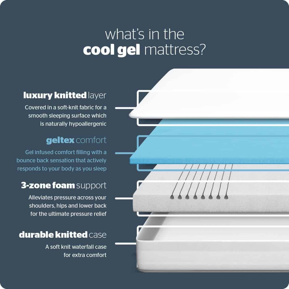 best cooling mattress uk