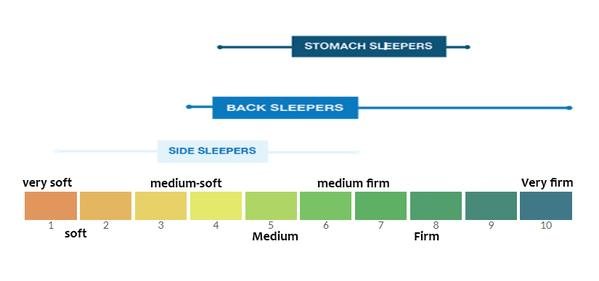 how to make your mattress firmer