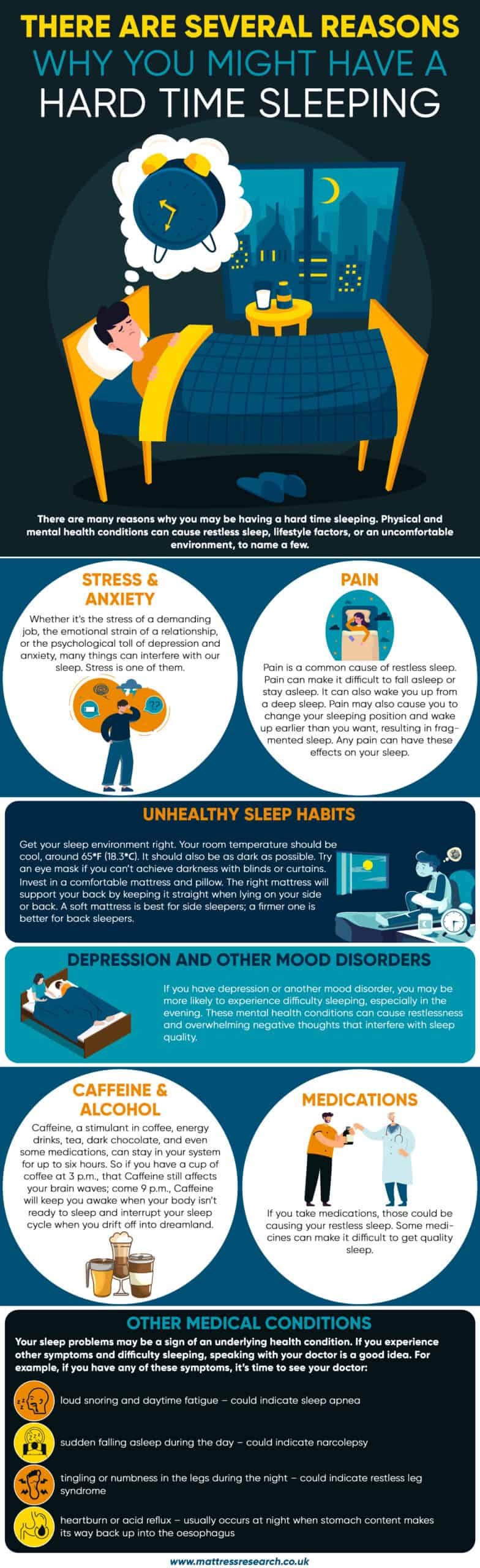 There are several reasons why you might have a hard time sleeping