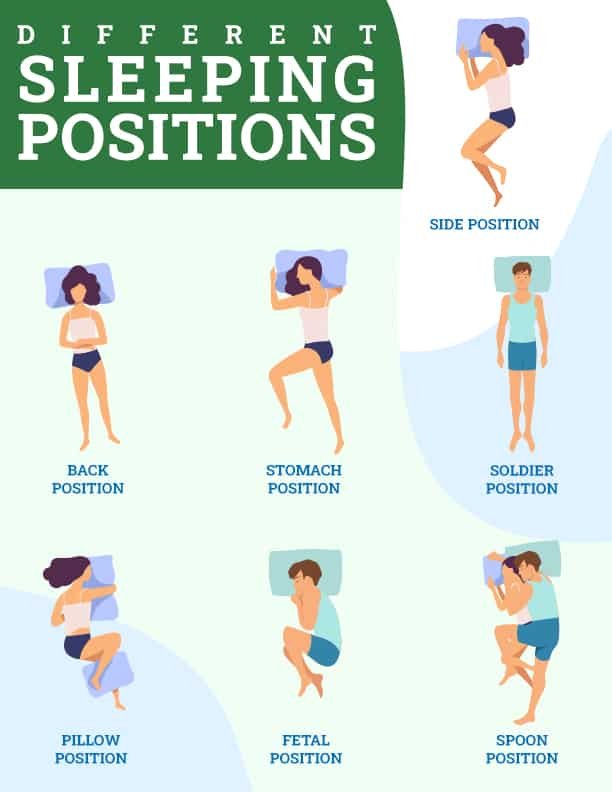 Which is the best sleeping position? | Mattress Research