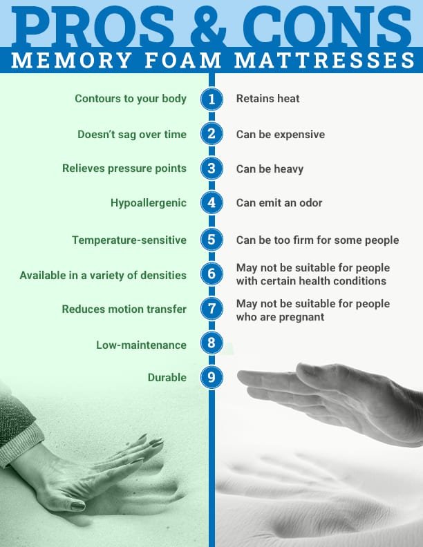 Pros Cons of Memory Foam Mattresses