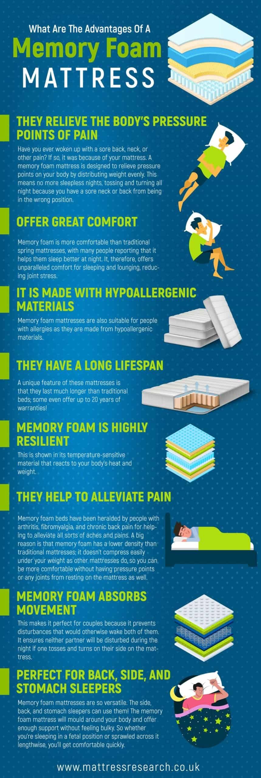 What Are The Advantages Of A Memory Foam Mattress