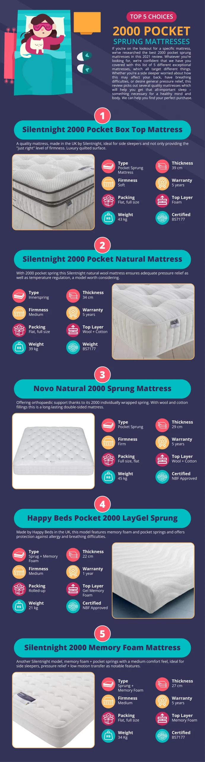 top 5 - 2000 pocket spring mattresses