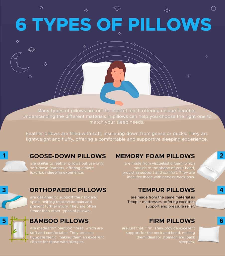 Are Pillows Recyclable? Mattress Research