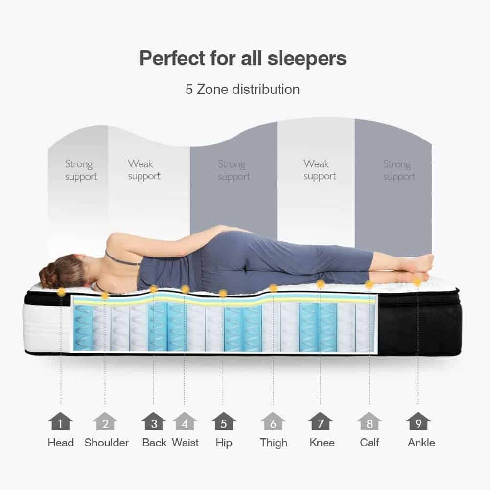 5-zones of distribution for deep, restful sleep