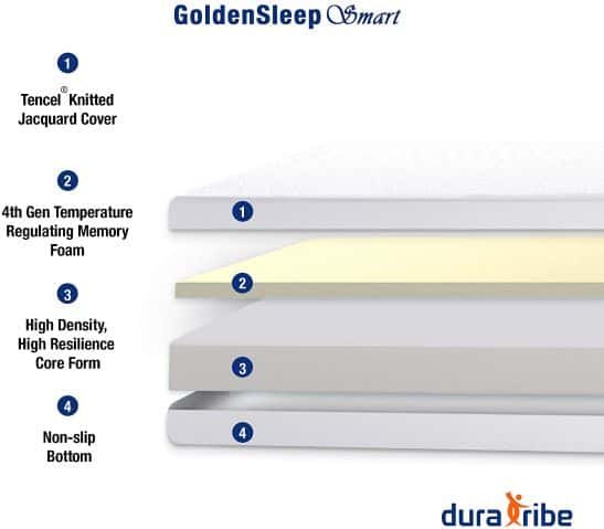 DuraTribe Golden Sleep Smart Double 4ft6 Memory Foam Mattress 