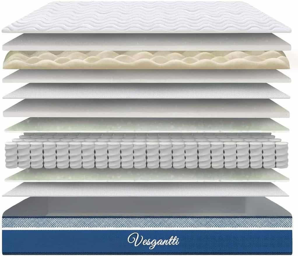How Good Are Vesgantti Mattresses? A Comprehensive Analysis