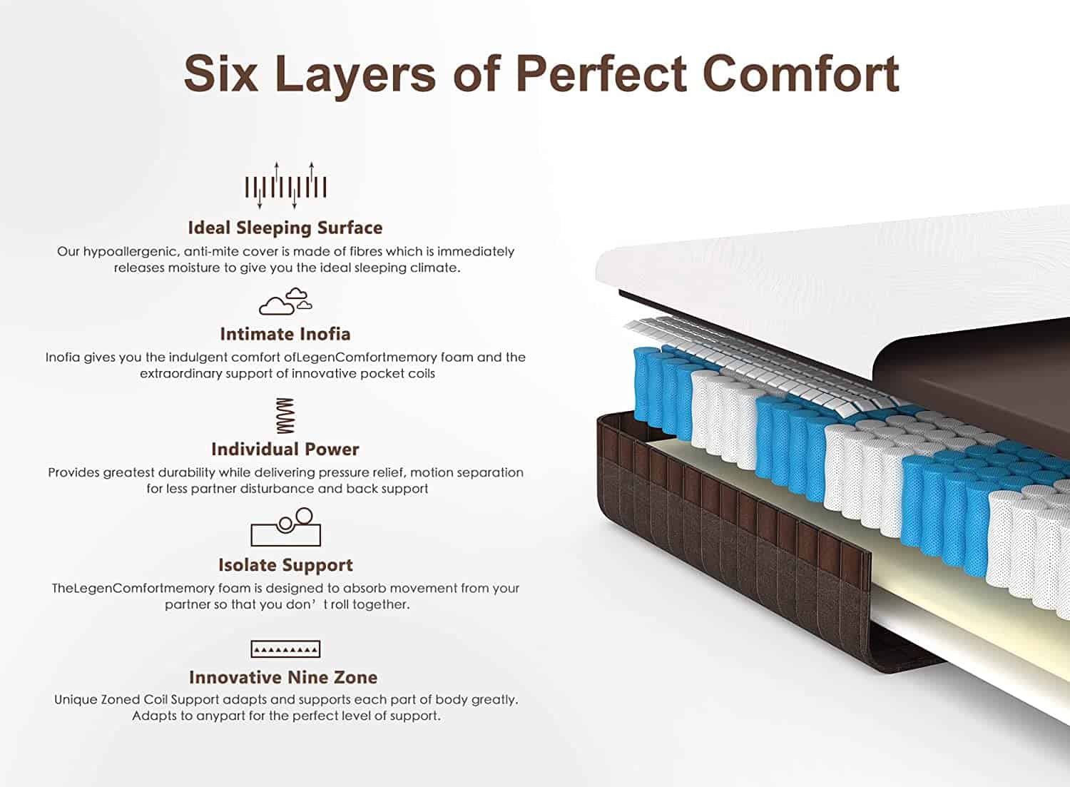inofia mattress features