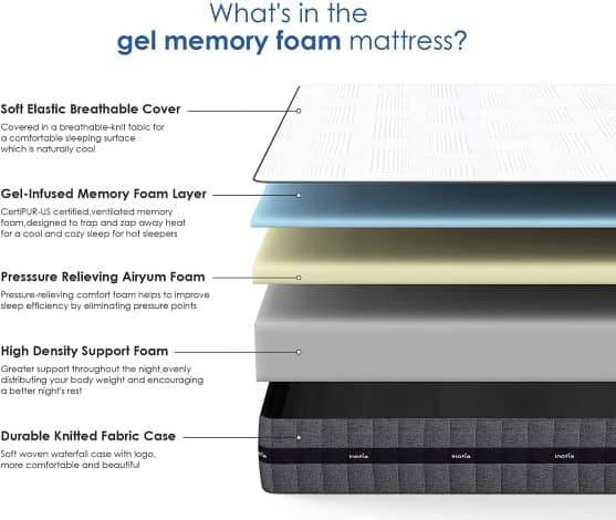 Inofia mattress layers