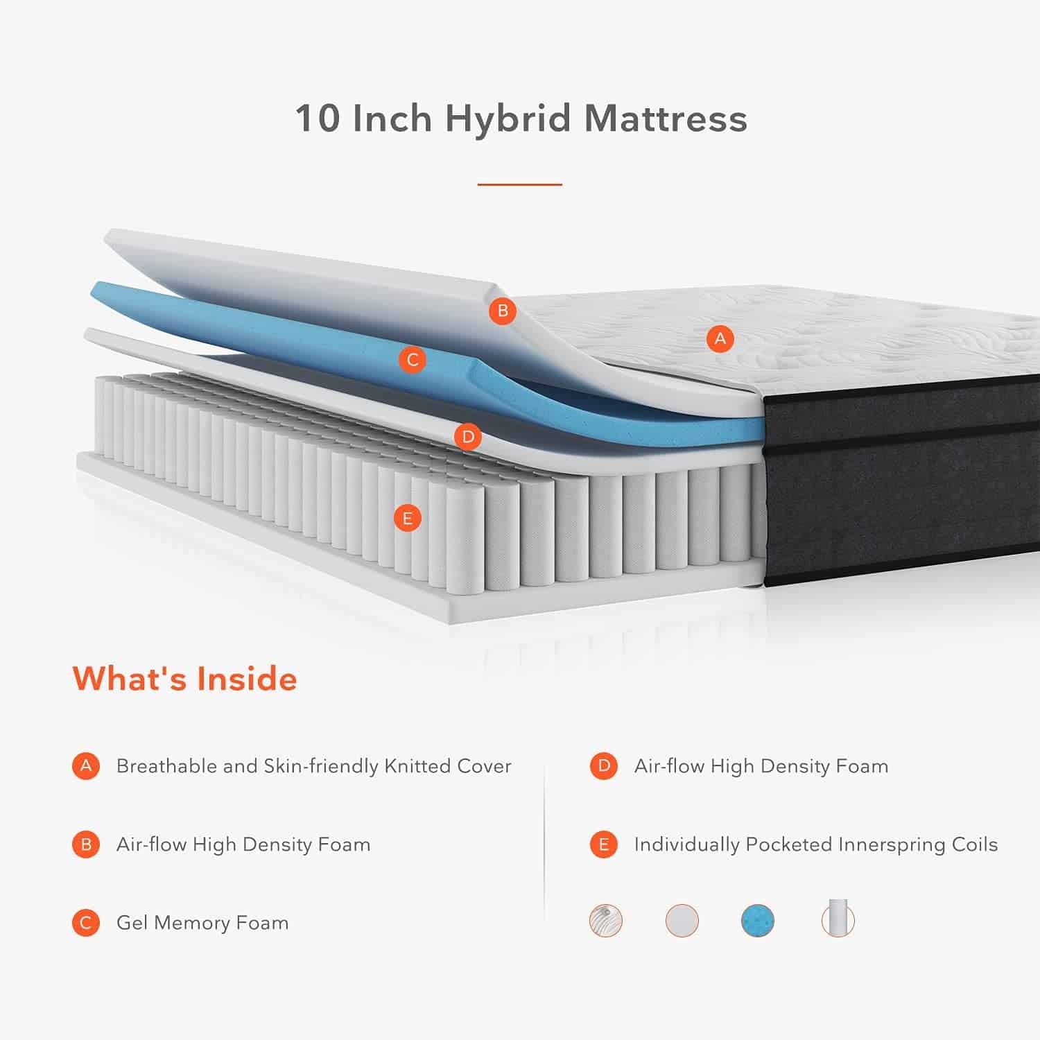 Hybrid mattress construction